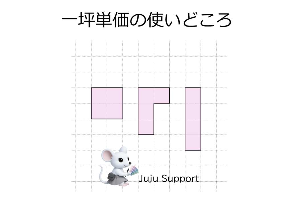 畳数ではなく坪単価をどう使うかを表した図形