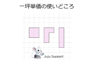畳数ではなく坪単価をどう使うかを表した図形
